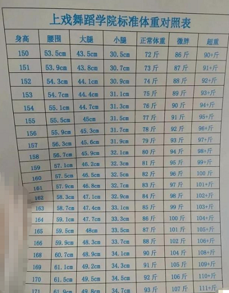 上戲舞蹈學(xué)院標(biāo)準(zhǔn)體重